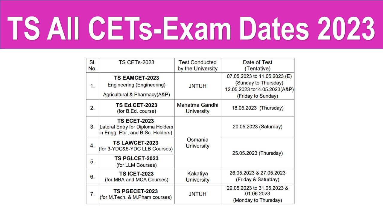 TSCETS 2023 DATES