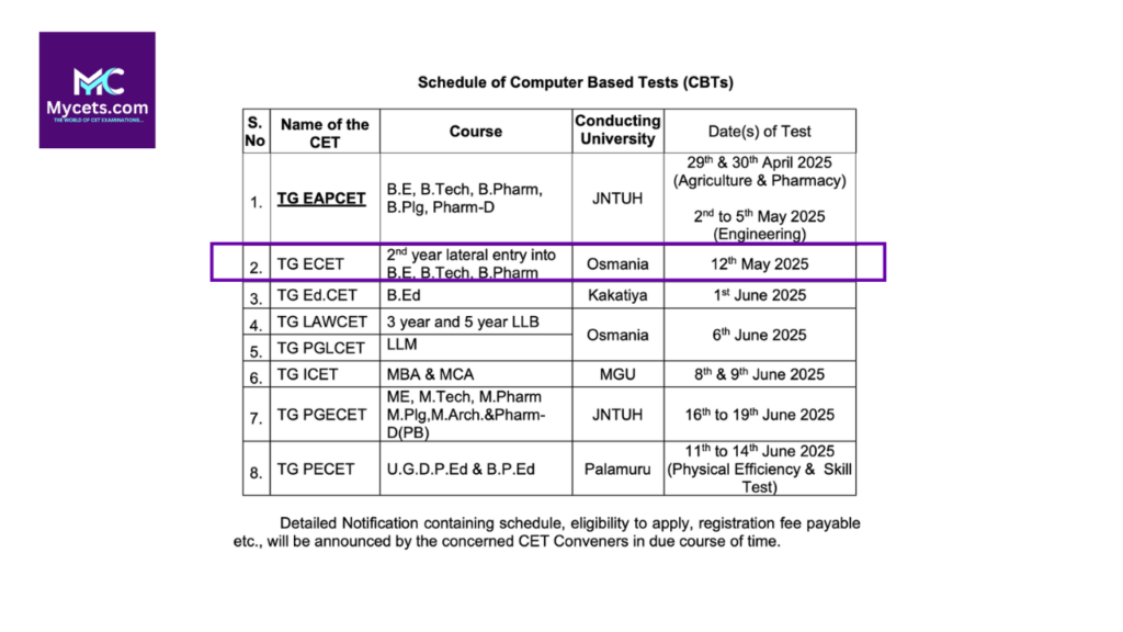 TG ECET 2025 Exam Dates Official, Eligibility, Syllabus, and Application Process