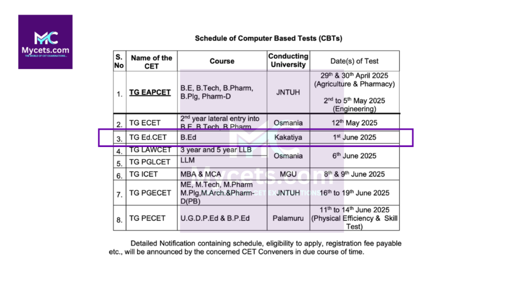 TG EdCET 2025 Exam Dates Official, Eligibility, Syllabus, and Application Process