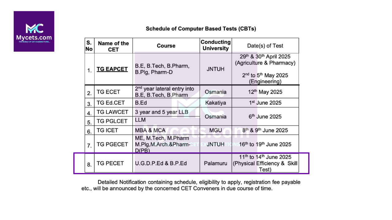 You are currently viewing TG PECET 2025 Exam Date, Eligibility, and Application Process