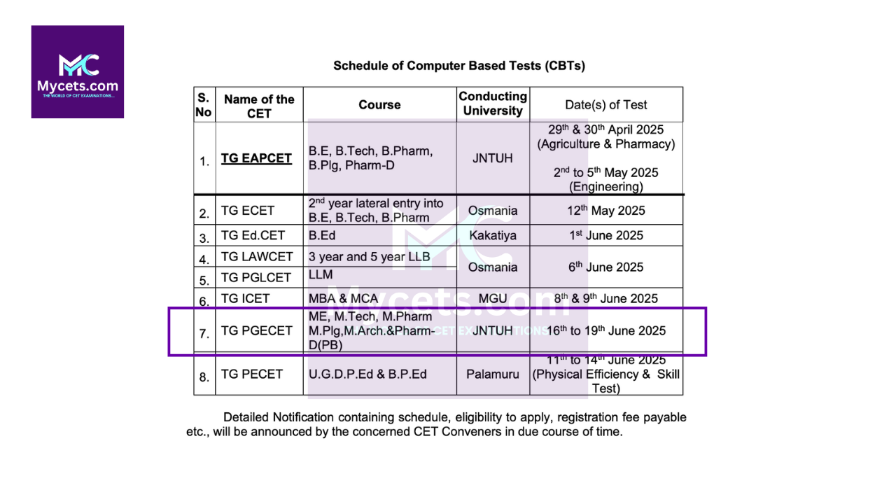 You are currently viewing TG PGECET 2025 Exam Dates Official, Eligibility, Syllabus, and Application Process