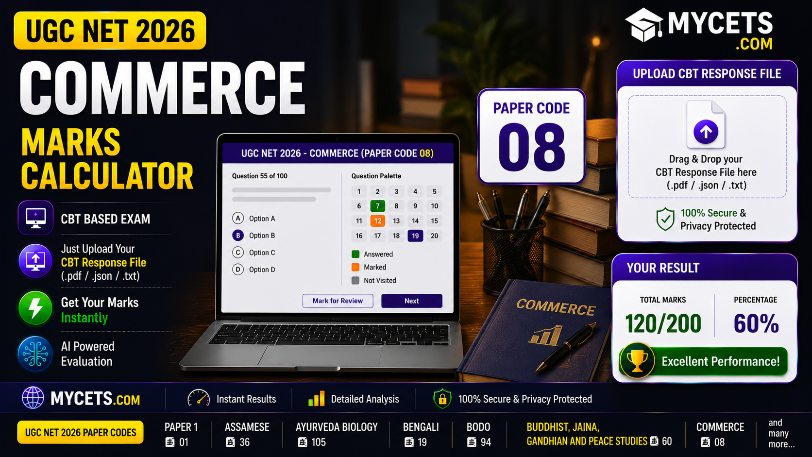 UGC NET Commerce Marks Calculator – Instant Score Checker: Subject Code 08