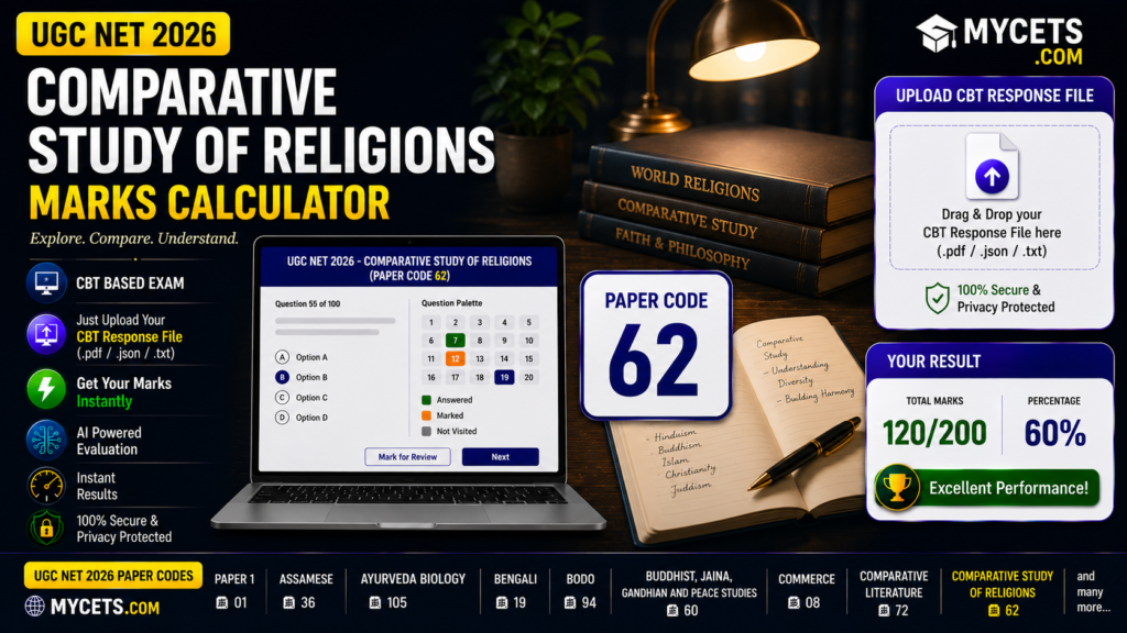 UGC NET Comparative Study of Religions Calculator-Subject code 62