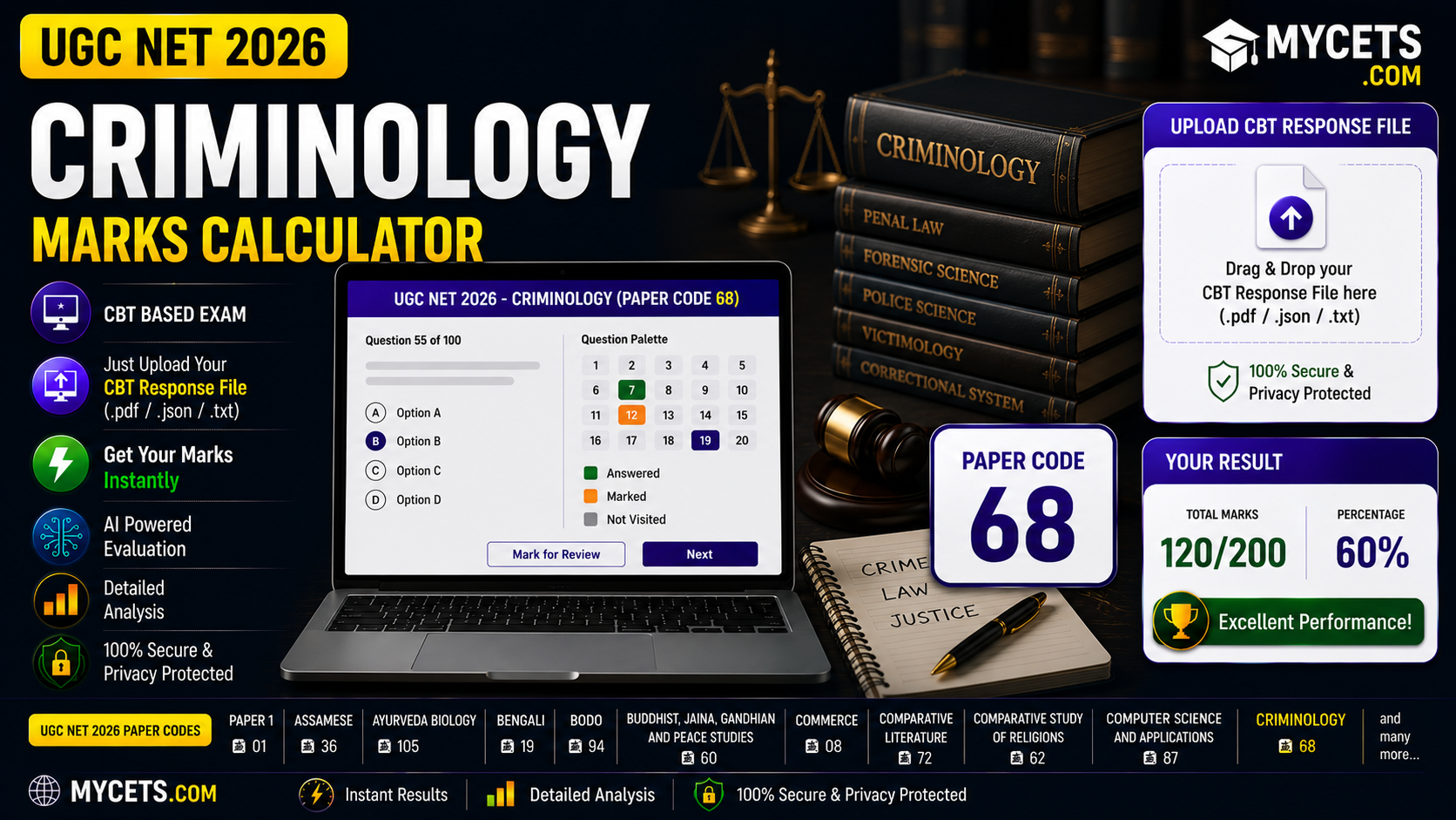 UGC NET Criminology Marks Calculator – Check Score