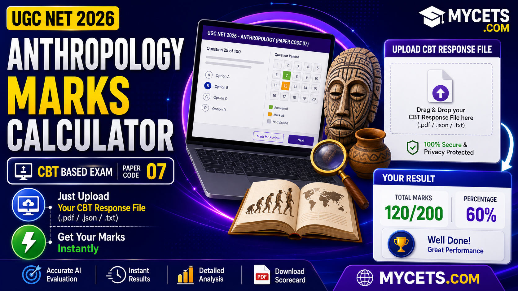 gc net anthropology answer key, ugc net anthropology score calculator, how to count ugc net marks