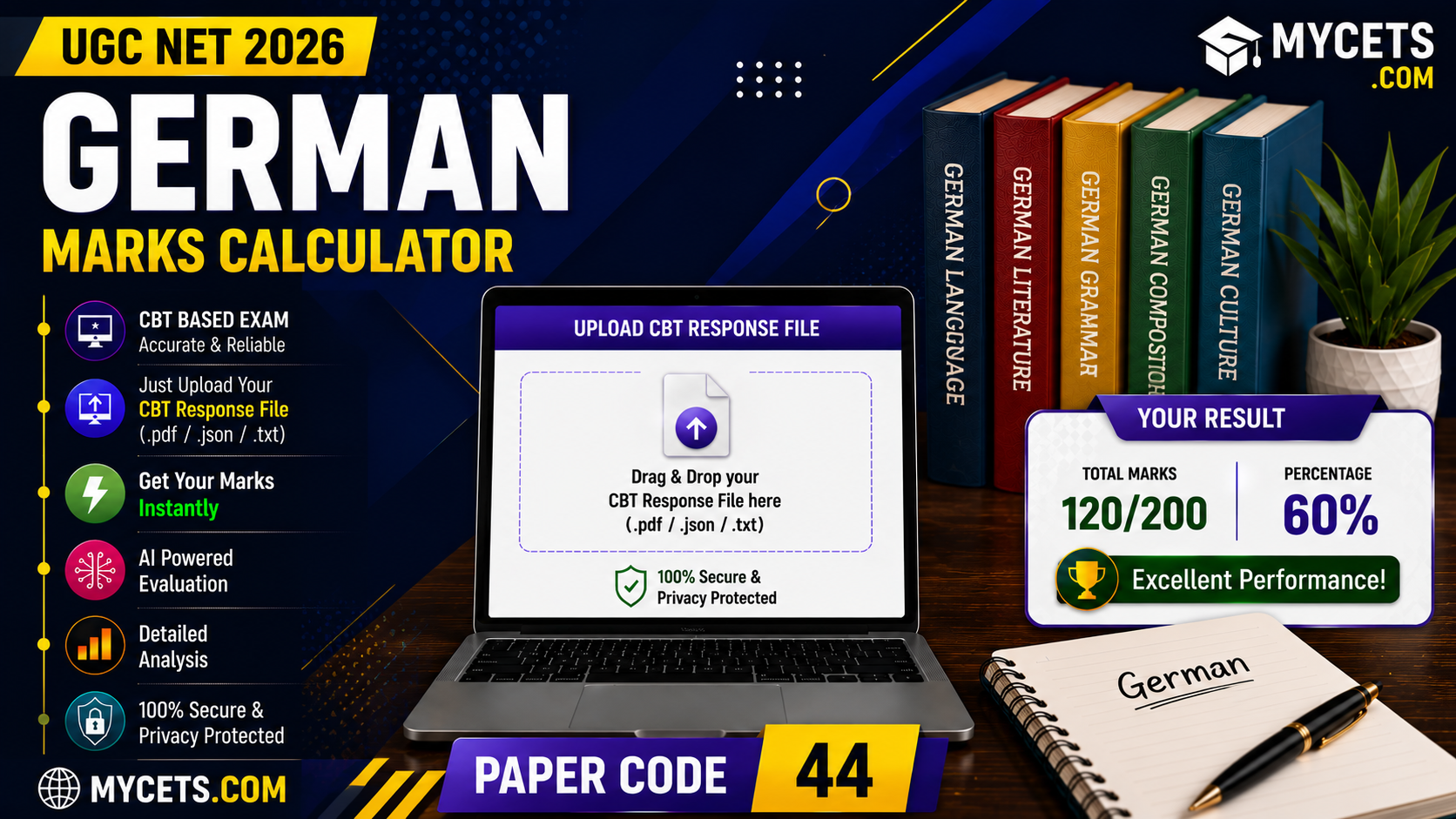 UGC NET German Marks Calculator – Score Instantly