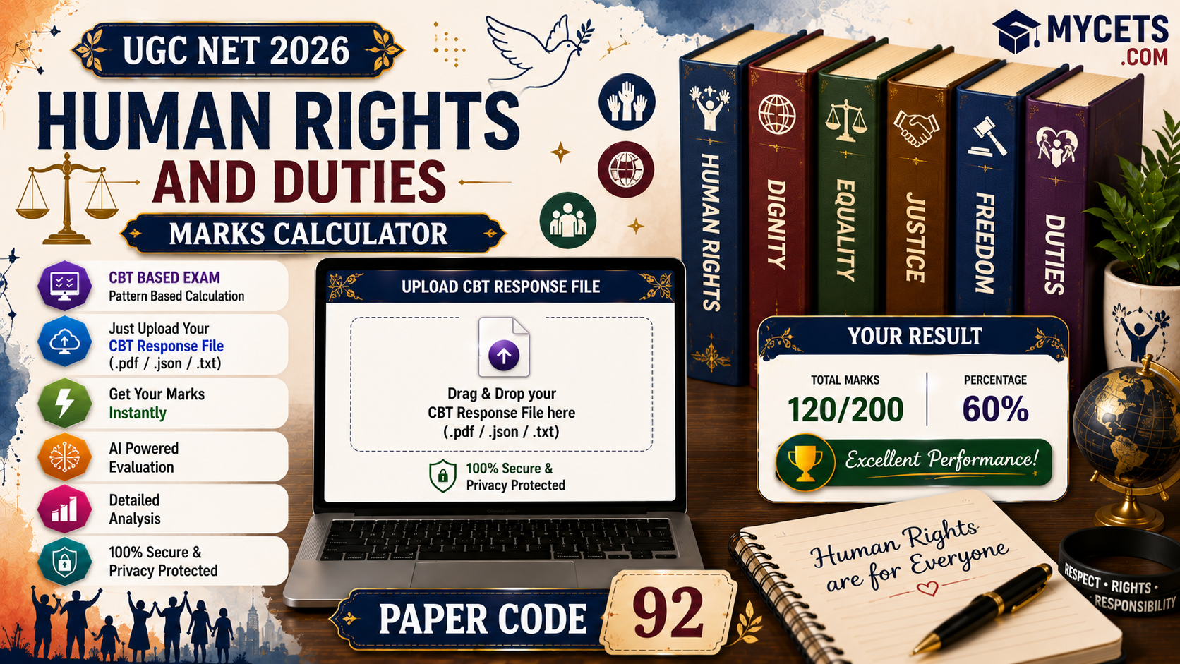 UGC NET Human Rights and Duties Marks Calculator