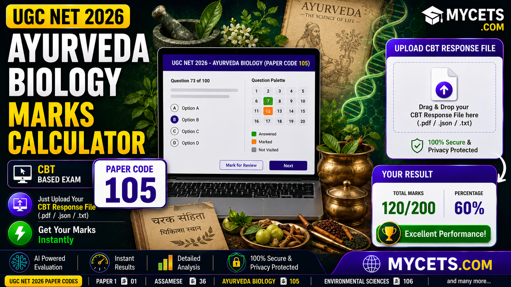 UGC NET Ayurveda Biology Marks Calculator – Subject Code 105